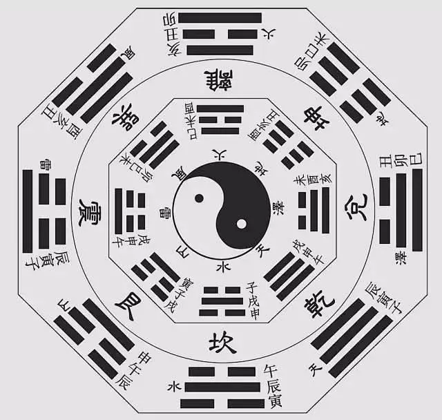 **不變的是變化，你認同嗎？